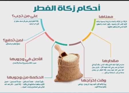 تجب زكاة الفطر على الصغير والكبير من المسلمين